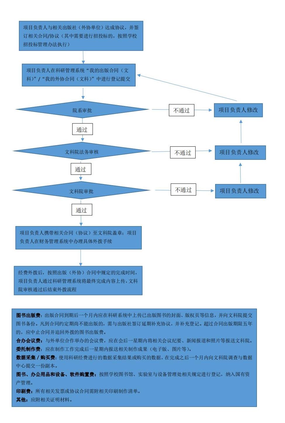 出版🍄、外協合同登記流程圖(1)_20240319105456_00.jpg